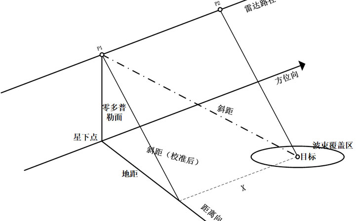 天镜韵湖微型SAR:什么是SAR、ISAR?