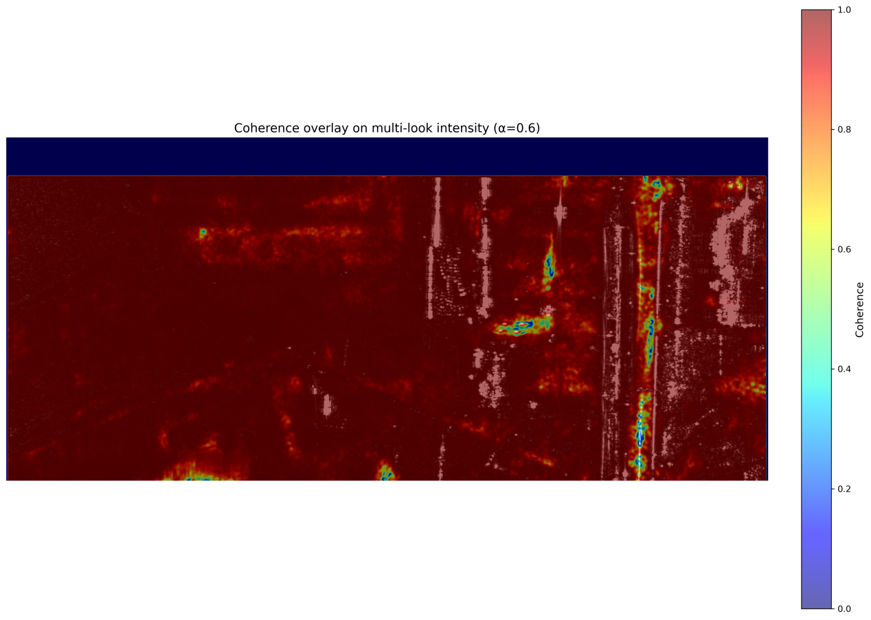 coherence_overlay